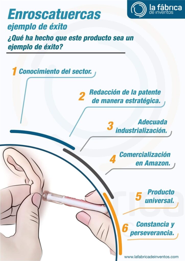 Patente-ejemplo-resumen-Enroscatuercas