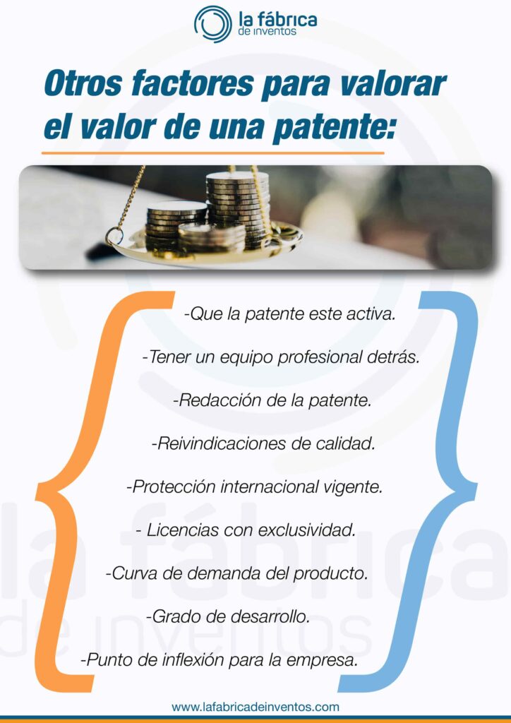 registro-de-patentes-factores-precio-patente