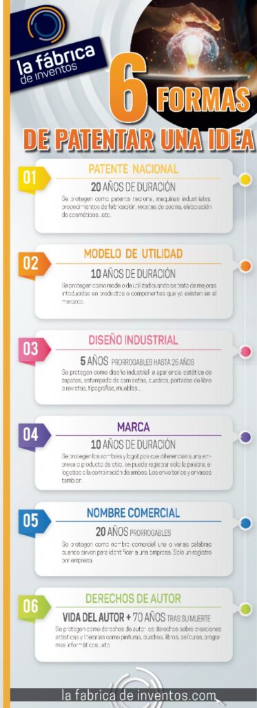 registro-de-patentes-tipos