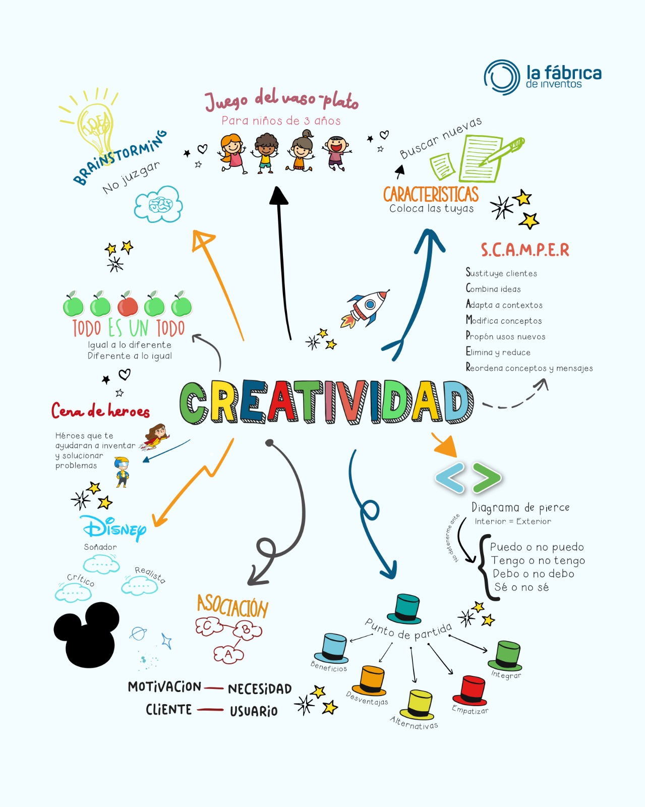 Tecnicas-de-Creatividad-Resumen